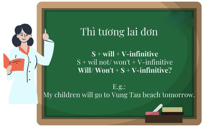 Có đáp án]: Trọn bộ bài tập thì tương lai đơn thường gặp nhất