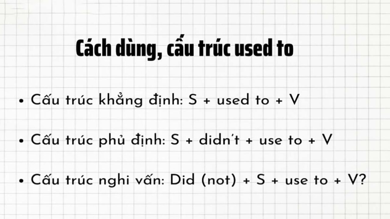 Câu hỏi Used to: Khám phá Cách Sử Dụng và Bí Quyết Học Tập Hiệu Quả