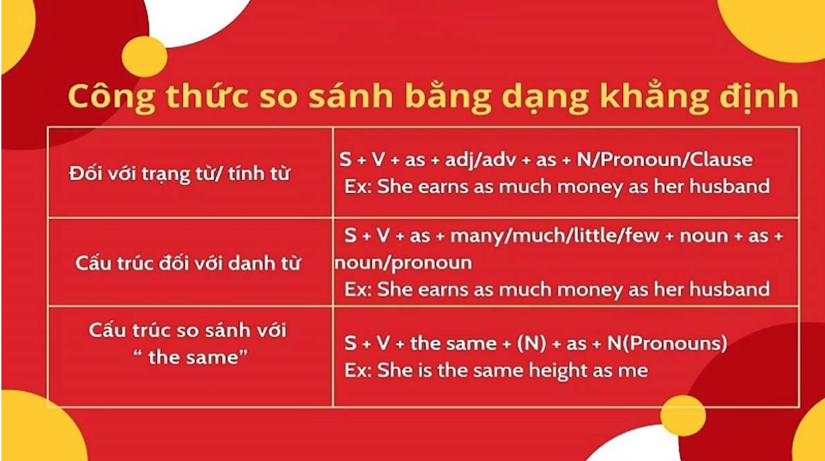 So sánh không bằng: Cách sử dụng và ví dụ chi tiết trong tiếng Anh