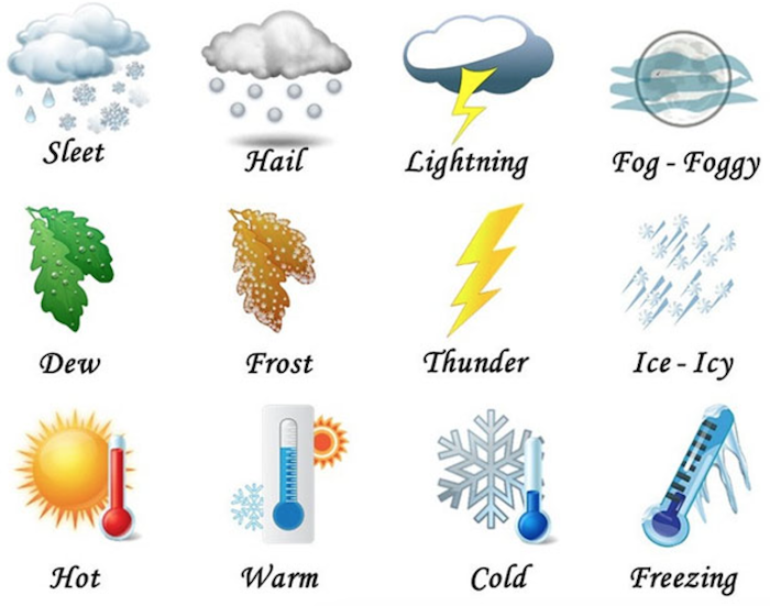 Một số từ vựng tiếng Anh về chủ đề nhiệt độ