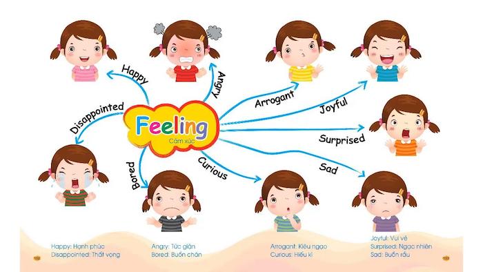 Khuyến khích bé chia sẻ cảm xúc với chủ đề từ vựng Feeling