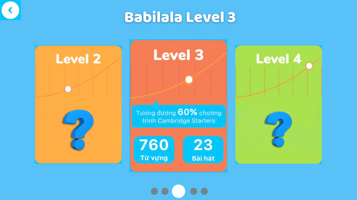 Tiêu chuẩn nội dung của Babilala level 3