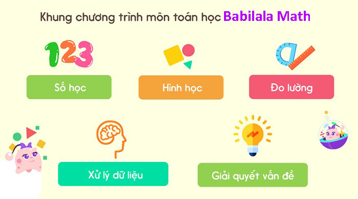 Tìm hiểu khung chương trình học của Babilala Math