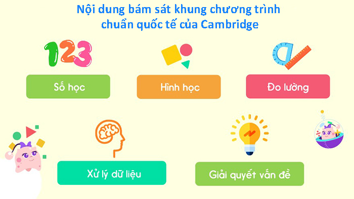 Nội dung bám sát khung chương trình chuẩn quốc tế của Cambridge