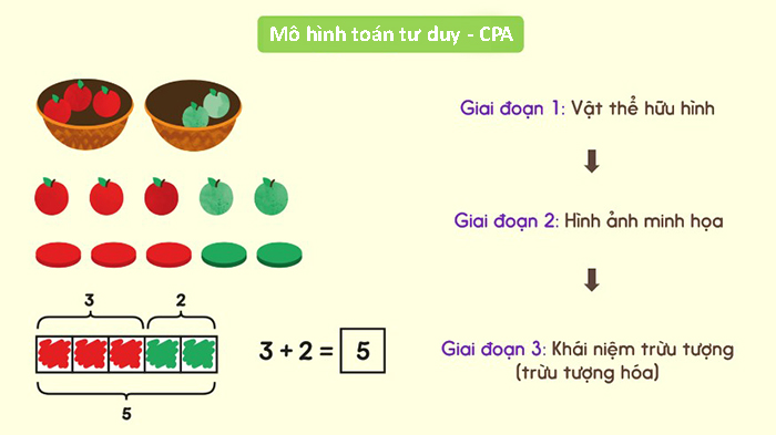 Điểm khác biệt của Babilala Math trong phương pháp học