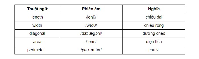 Các thuật ngữ liên quan tới Rectangle