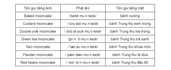 Nhân Bánh Trong Tiếng Anh: Tìm Hiểu Từ Vựng Và Ứng Dụng Trong Ẩm Thực