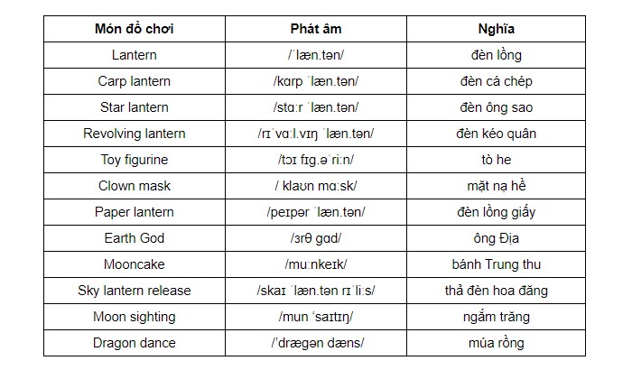 Lồng Đèn Trung Thu Tiếng Anh: Giới Thiệu và Các Hoạt Động Đặc Sắc