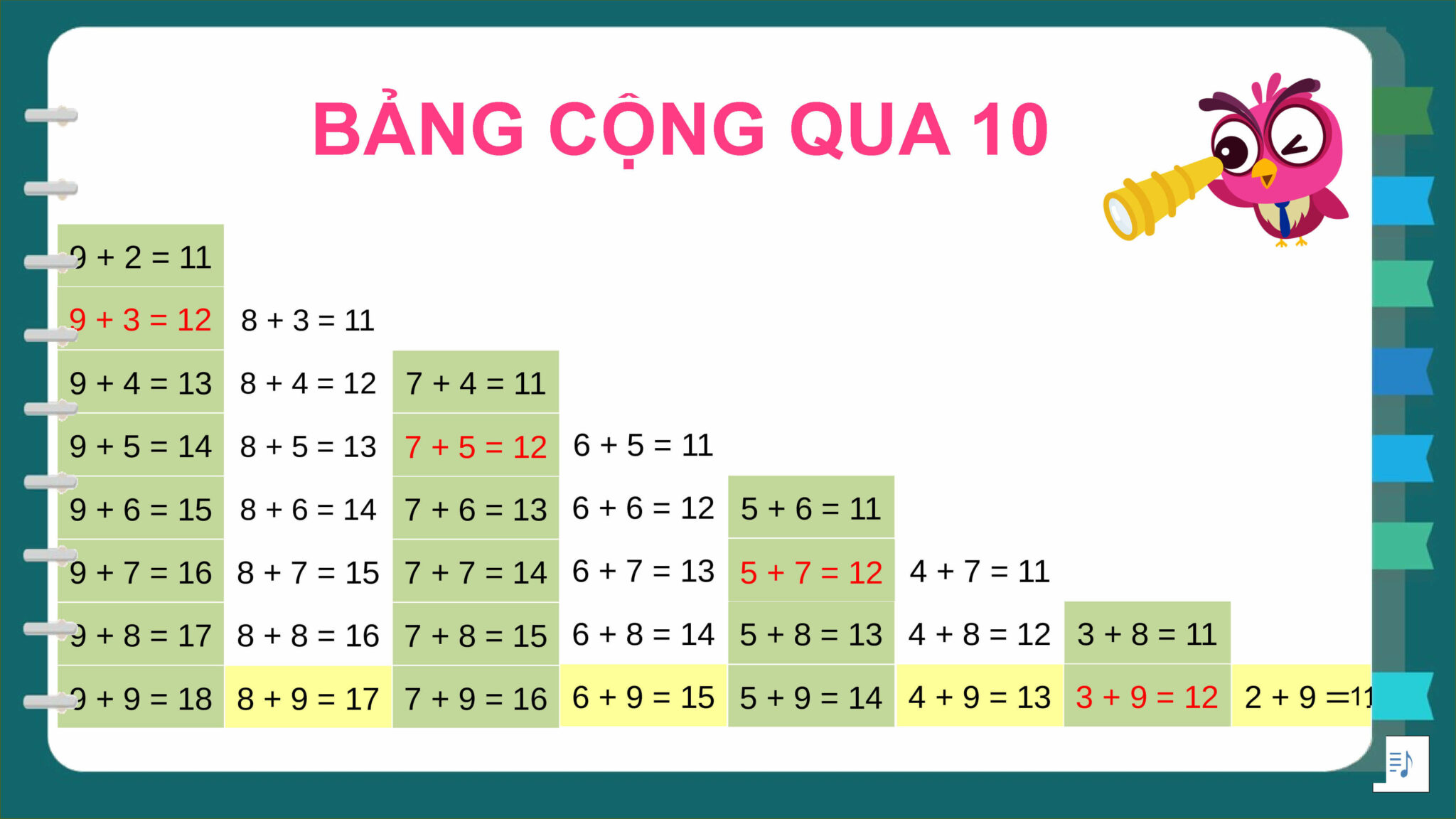 Bảng Cộng Trừ Qua 10 Lý Thuyết Và Bài Tập Thực Hành