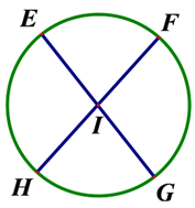 Bài toán tìm tâm của hình tròn