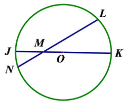 Bài toán tìm bán kính của hình tròn 